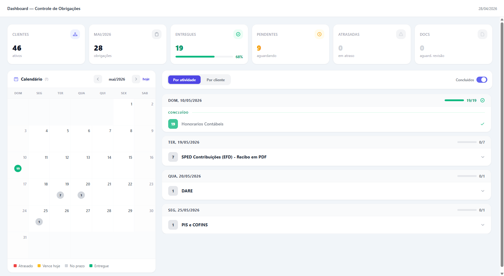 Dashboard do sistema